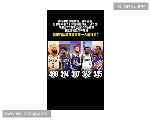 浓眉称赞球队阵容深度九到十名球员具备轮换实力 浓眉称赞球队阵容深度九到十名球员具备轮换实力