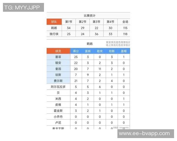 最年轻半场20分以上得分榜单揭晓弗拉格三次上榜詹姆斯紧随其后 最年轻半场20分以上得分榜单揭晓弗拉格三次上榜詹姆斯紧随其后