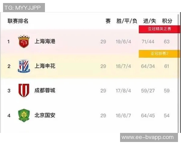 海港队主力黄牌压力大争冠路上赛程最为艰难